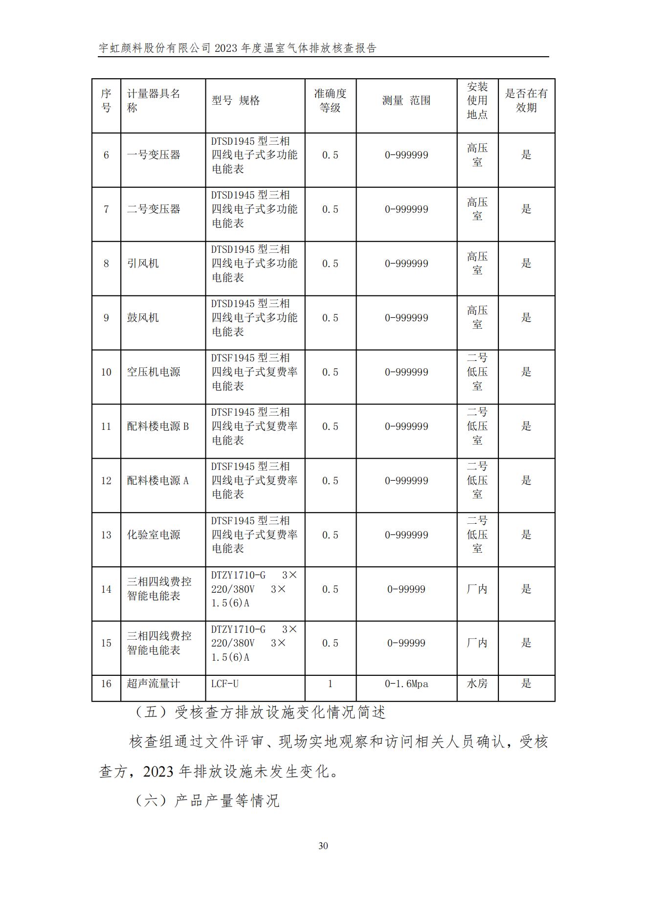 蜜桃视频APP色版网站顏料股份有限公司的核查報告(1)_33