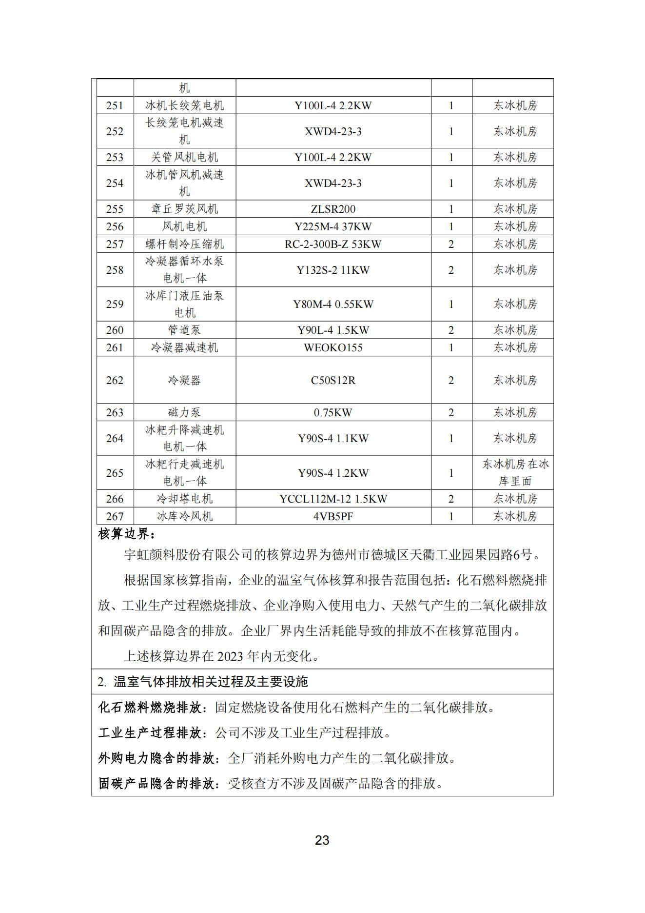 蜜桃视频APP色版网站顏料股份有限公司溫室氣體排放報告(1)_24