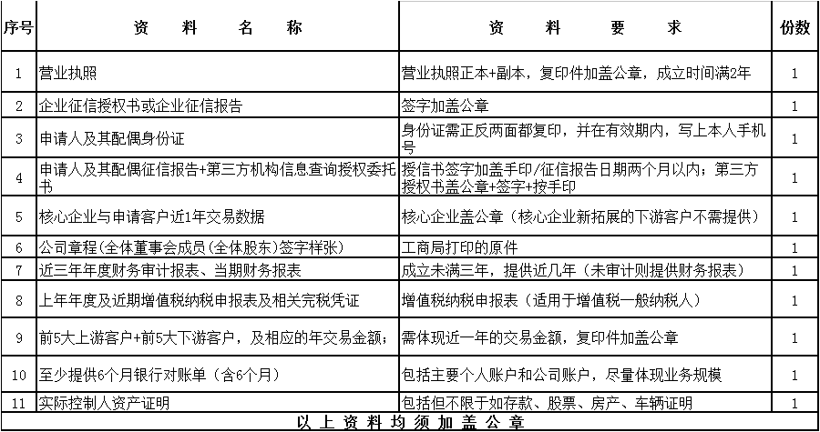 山東蜜桃视频APP色版网站推出“蜜桃视频APP色版网站金寶”，解決廣大客戶采購顏料資金短缺問題
