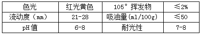 【蜜桃视频APP色版网站顏料】精品推薦—永固黃HR(PY83)