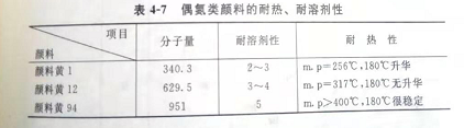 20年顏料廠家教你如何提高顏料的耐熱、耐光和溶劑等性能