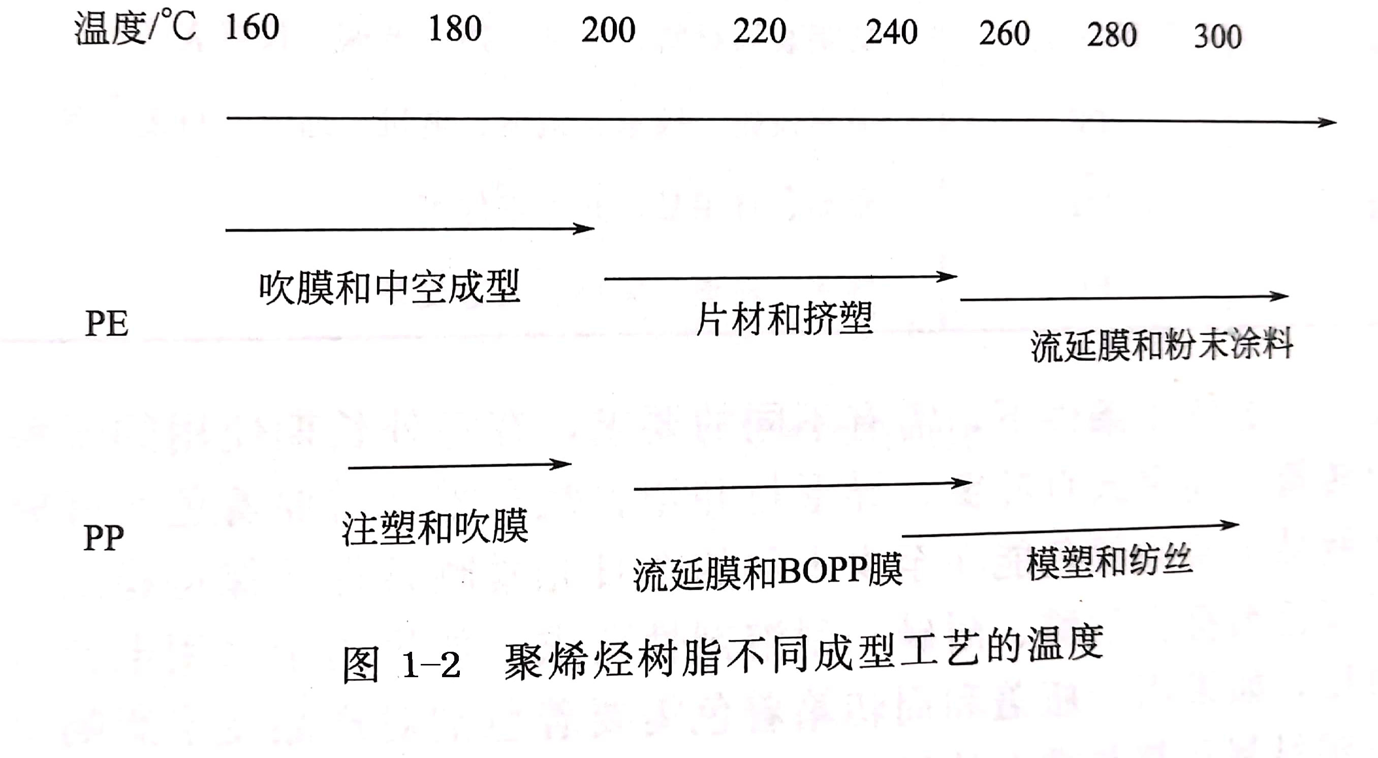 塑料成型工藝的分類，對塑料用顏料的基本要求有哪些？
