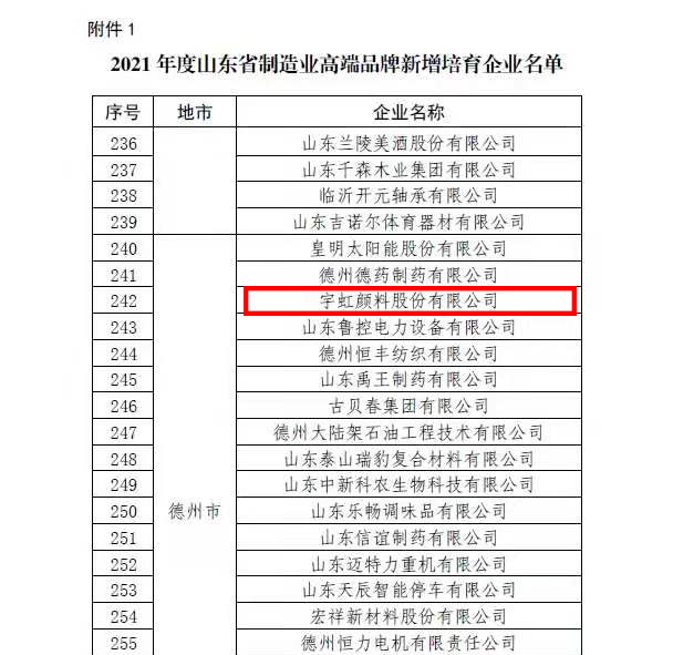 【喜報】蜜桃视频APP色版网站顏料榮登“2021年度山東省製造業高端品牌新增培育企業” 榜單！