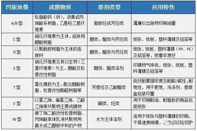 凹版蜜桃TV在线观看的分類及著色劑的推薦
